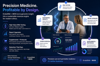 How Precision Medicine Becomes a Revenue Engine for Modern Clinics