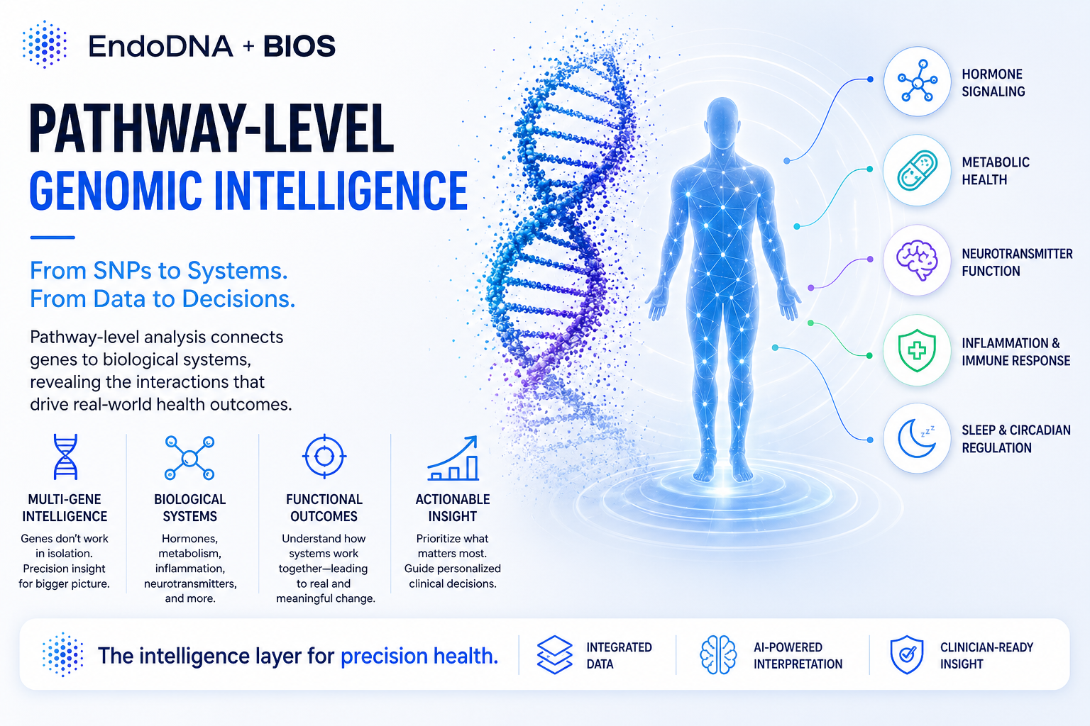 genomic-intelligence